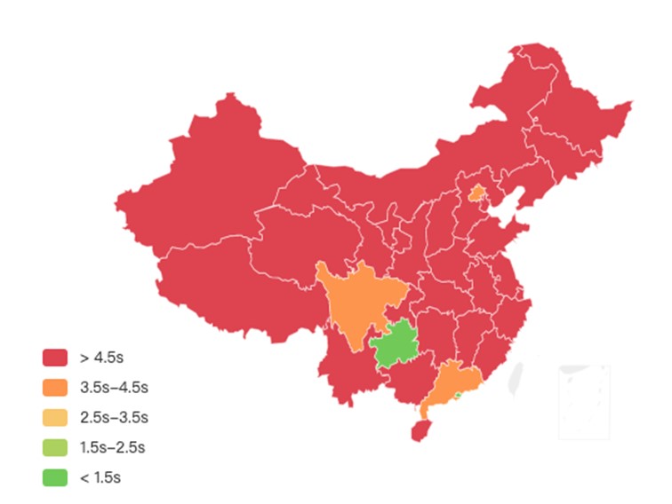 國際知名CDN（非中國CDN）在中國的網速表現