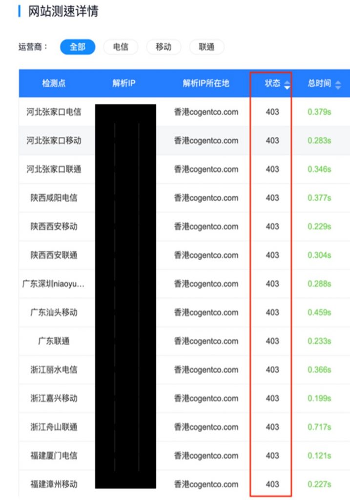 Process flowchart to determine China Block: Domain Name Blocked 01