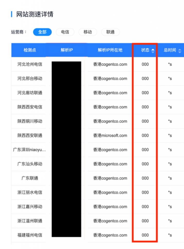 Process flowchart to determine China Block: Domain Name Blocked 02