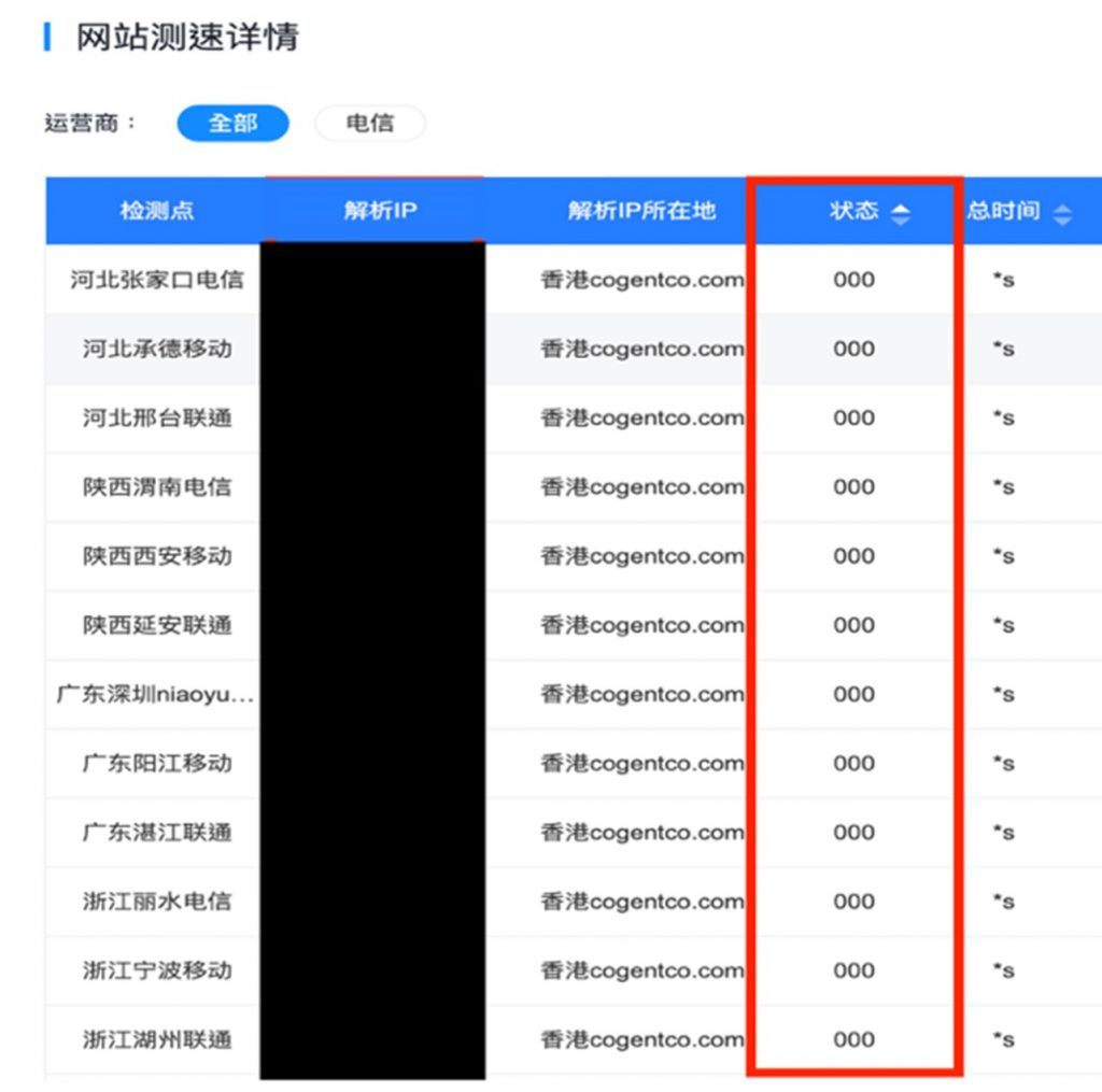 Process flowchart to determine China Block: Domain Name Blocked 04