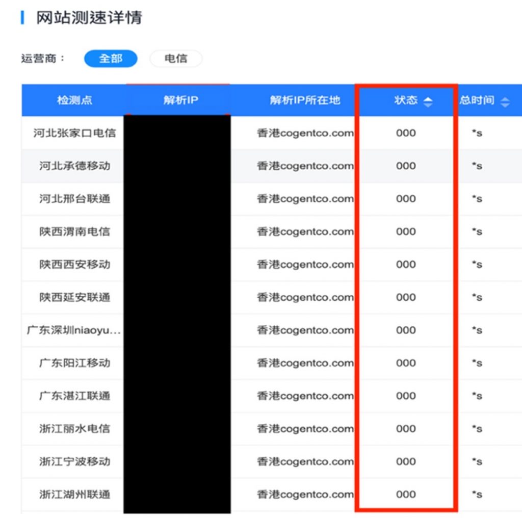 Process flowchart to determine China Block: IP Blocked 02