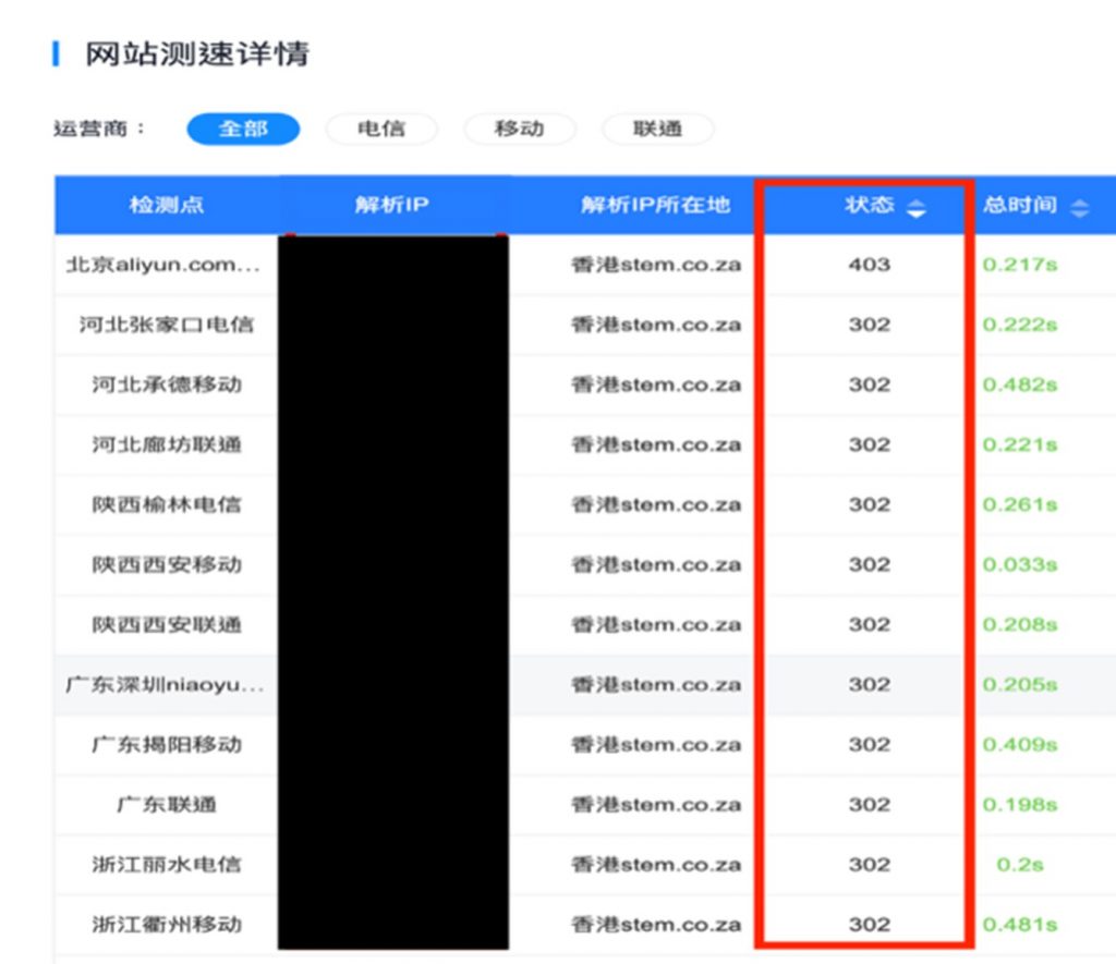 Process flowchart to determine China Block: IP blocked 04