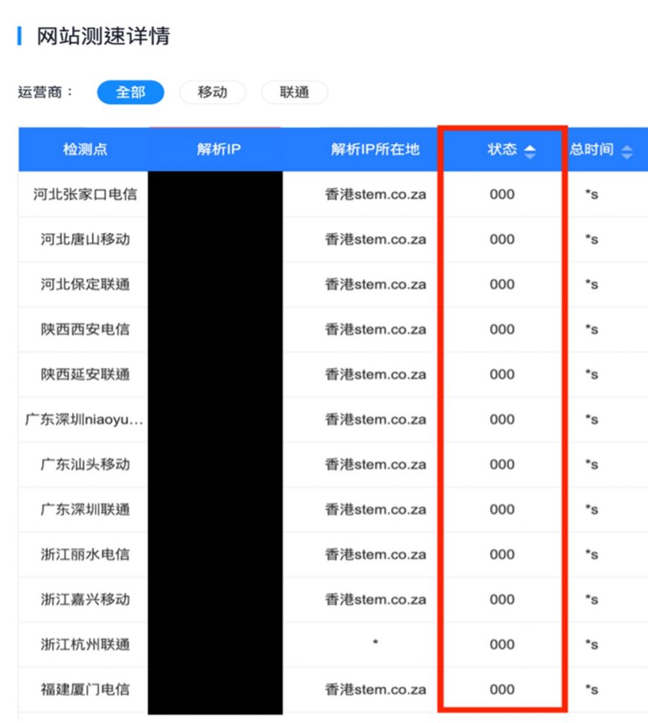 Process flowchart to determine China Block: IP blocked 06