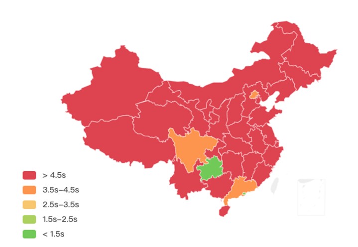 Website speed performance of globally famous CDNs (Non-China CDNs) in China